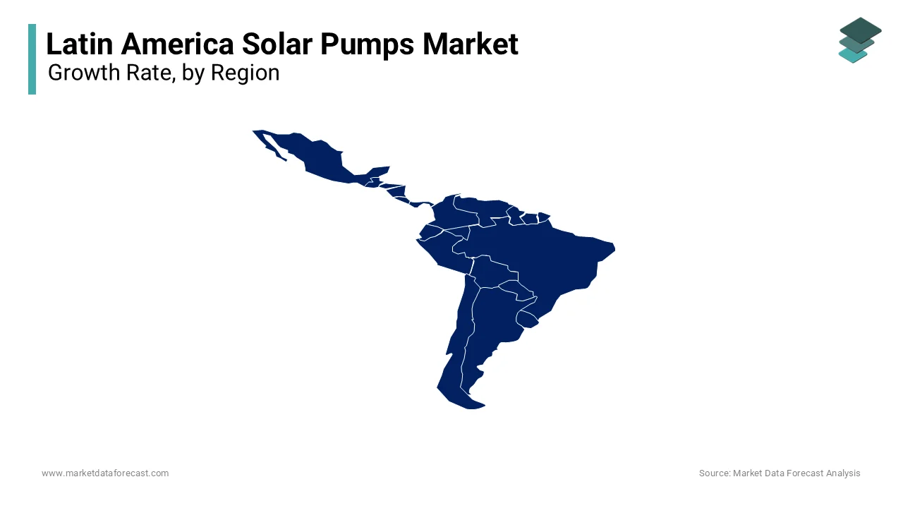 Latin America has become the second-largest region in the world for solar pumps.