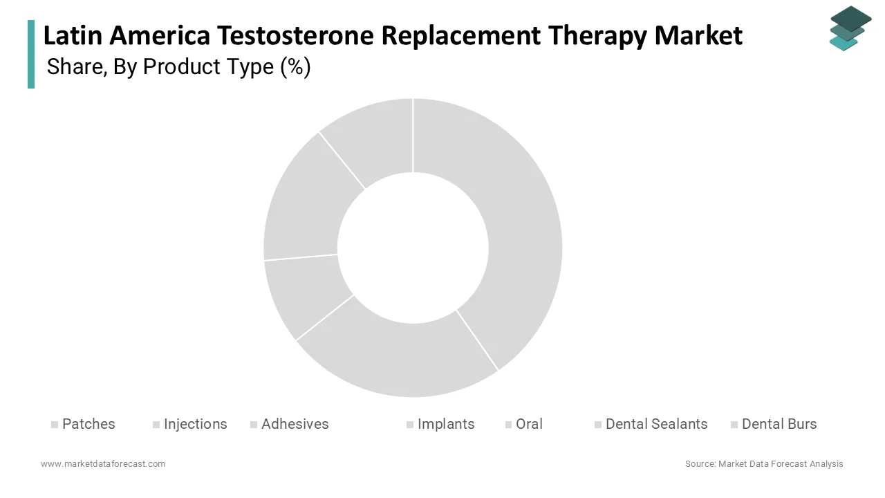 Market Data Forecast reports that injections held a prominent share in 2025.