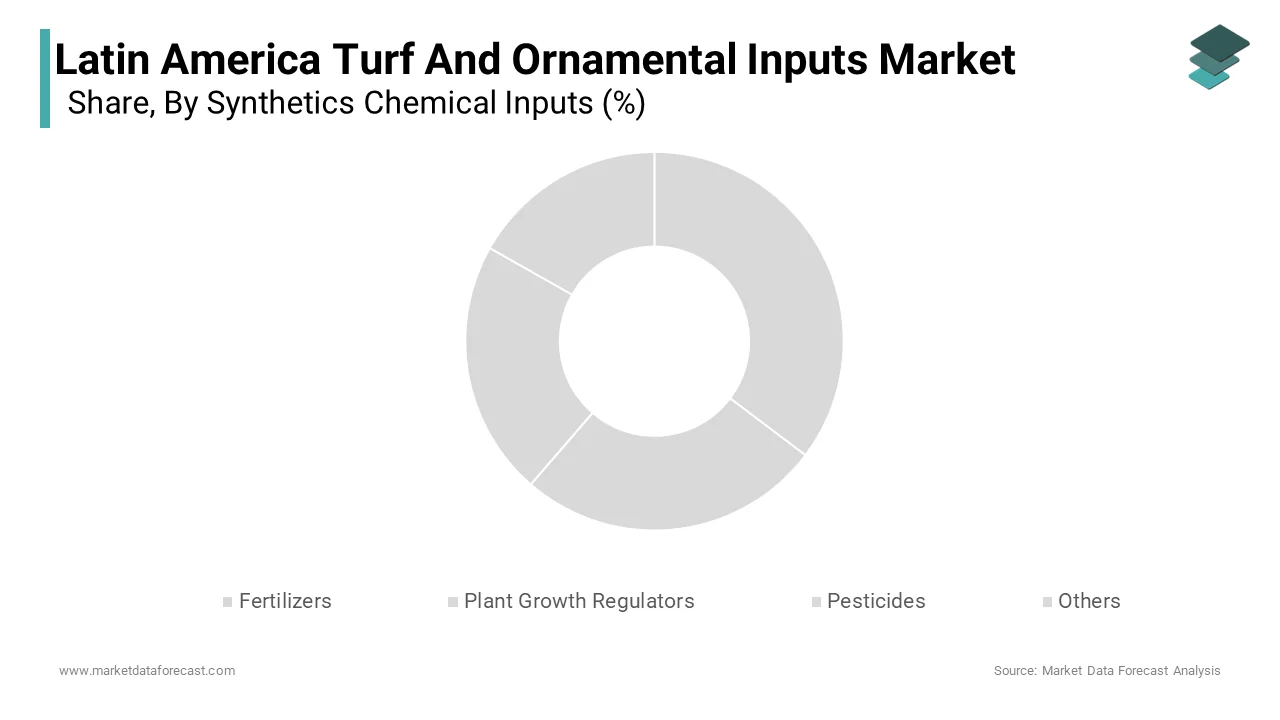 The fertilizers segment was the largest and held 38.2% of the Latin America Turf & Ornamental Inputs Market in 2024