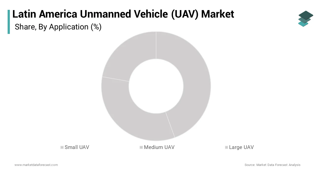 The commercial segment of the UAV market is projected to grow at the highest CAGR during the forecast period