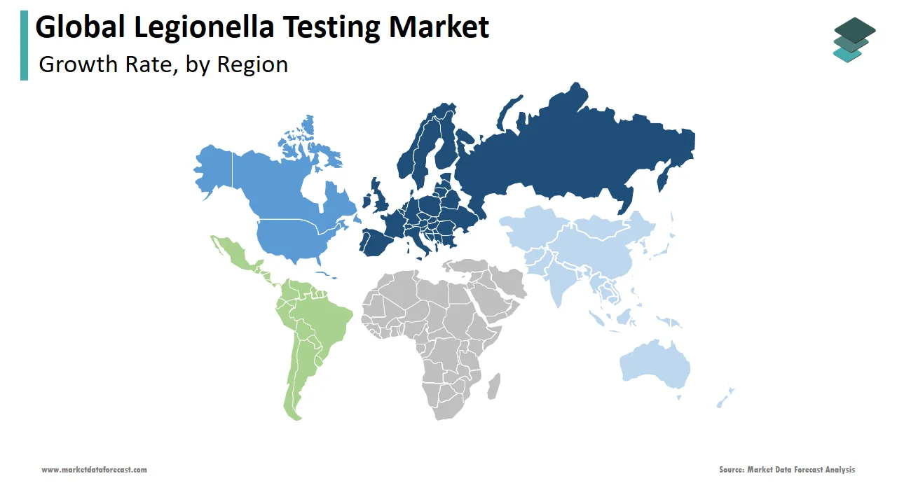 Europe accounted for a significant share of the legionella testing market in 2024.