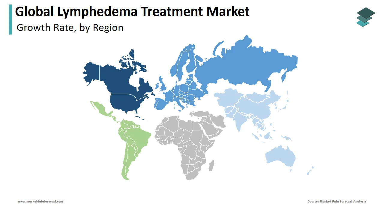 In 2024, North America held the largest share of the global lymphedema treatment market.
