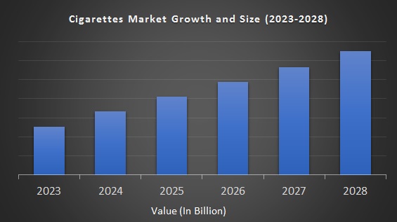 Venezuela's Cigarettes Containing Tobacco Market Report 2023 - Prices,  Size, Forecast, and Companies