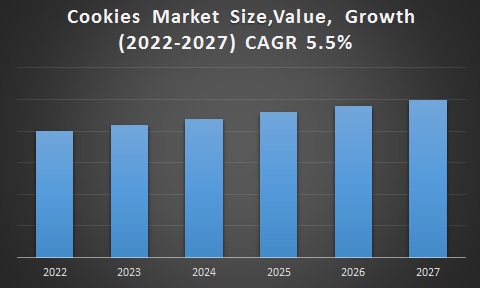 Innovative baking trends to follow in 2023 - Times of India