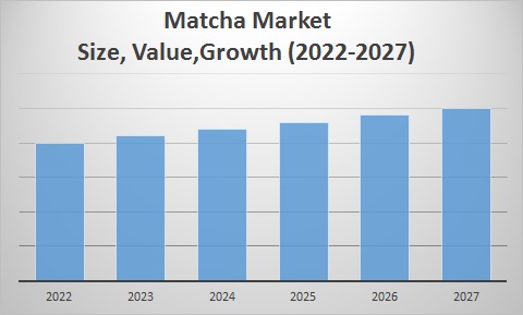 Matcha Market 