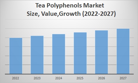 Tea Polyphenols Market 