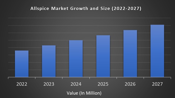 Allspice Market