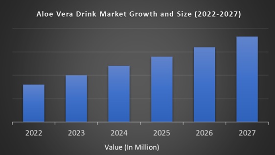 Aloe Vera Drink Market