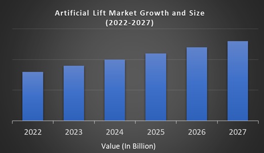 artificial-lift-market