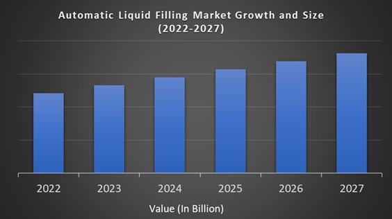 Automatic Liquid Filling Market