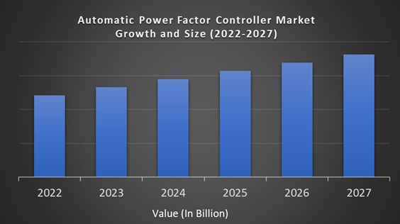 Automatic power Factor Controller Market