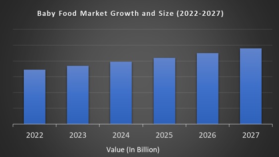 Baby Food Market