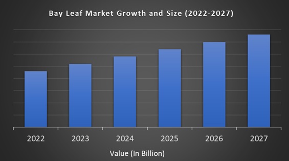 Bay Leaf Market