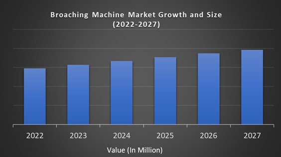 Broaching Machine Market