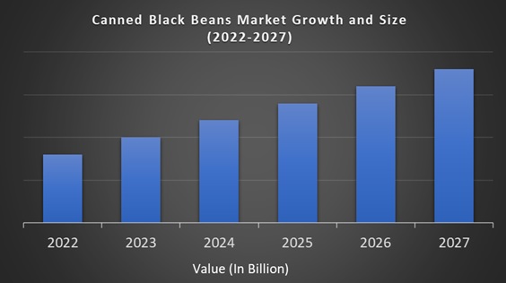 Canned Black Beans Market