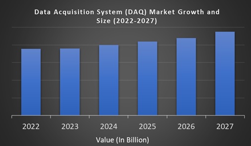 Data Acquisition System (DAQ) Market