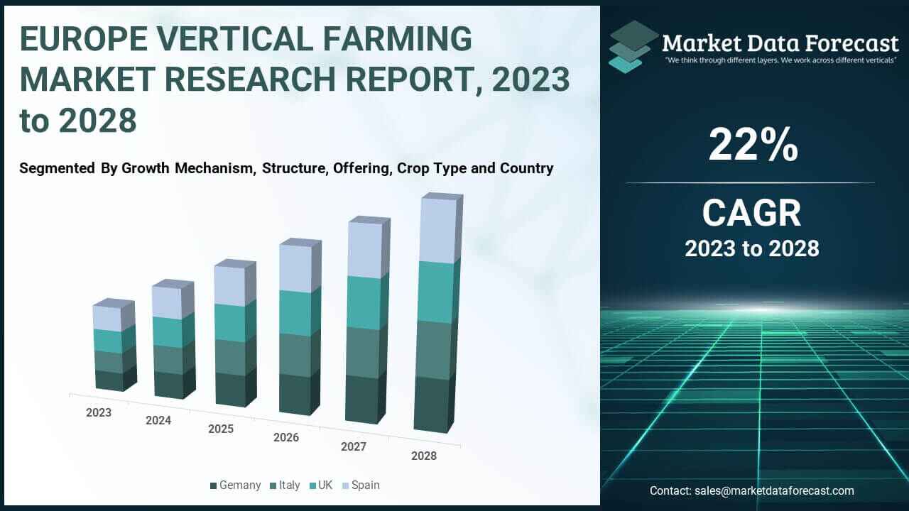 europe-vertical-farming-market