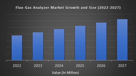 Flue Gas Analyzer Market