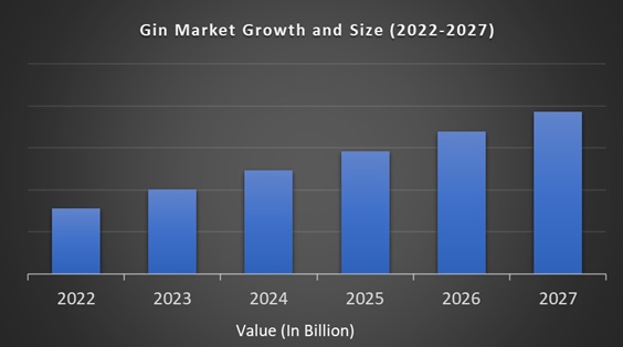 Gin Market
