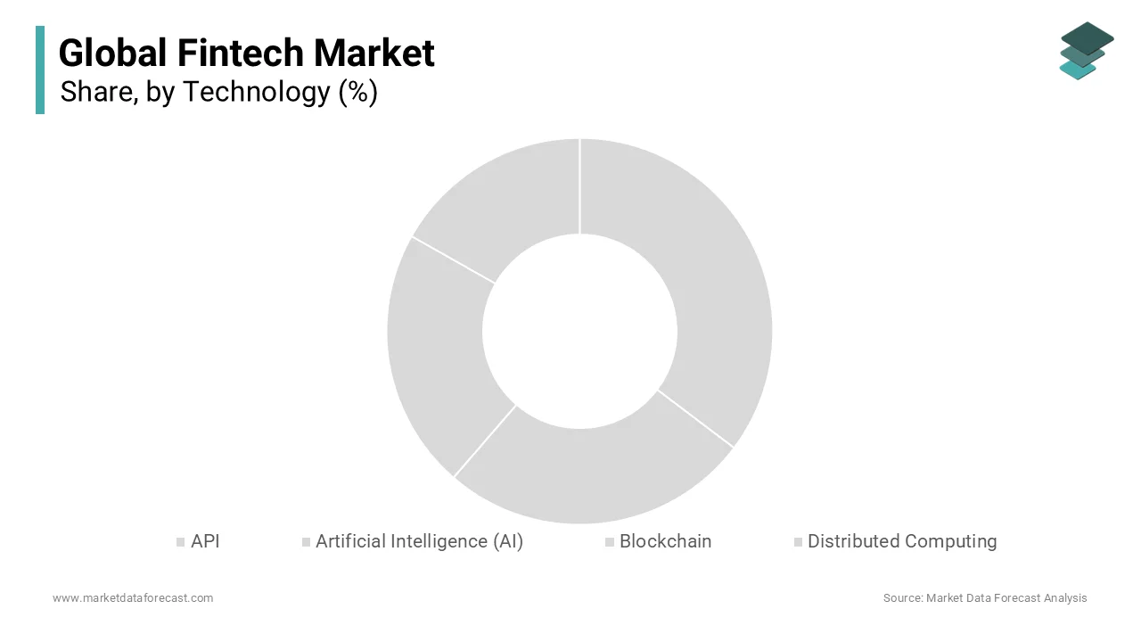 The artificial intelligence (AI) segment dominated the global fintech market in 2024.