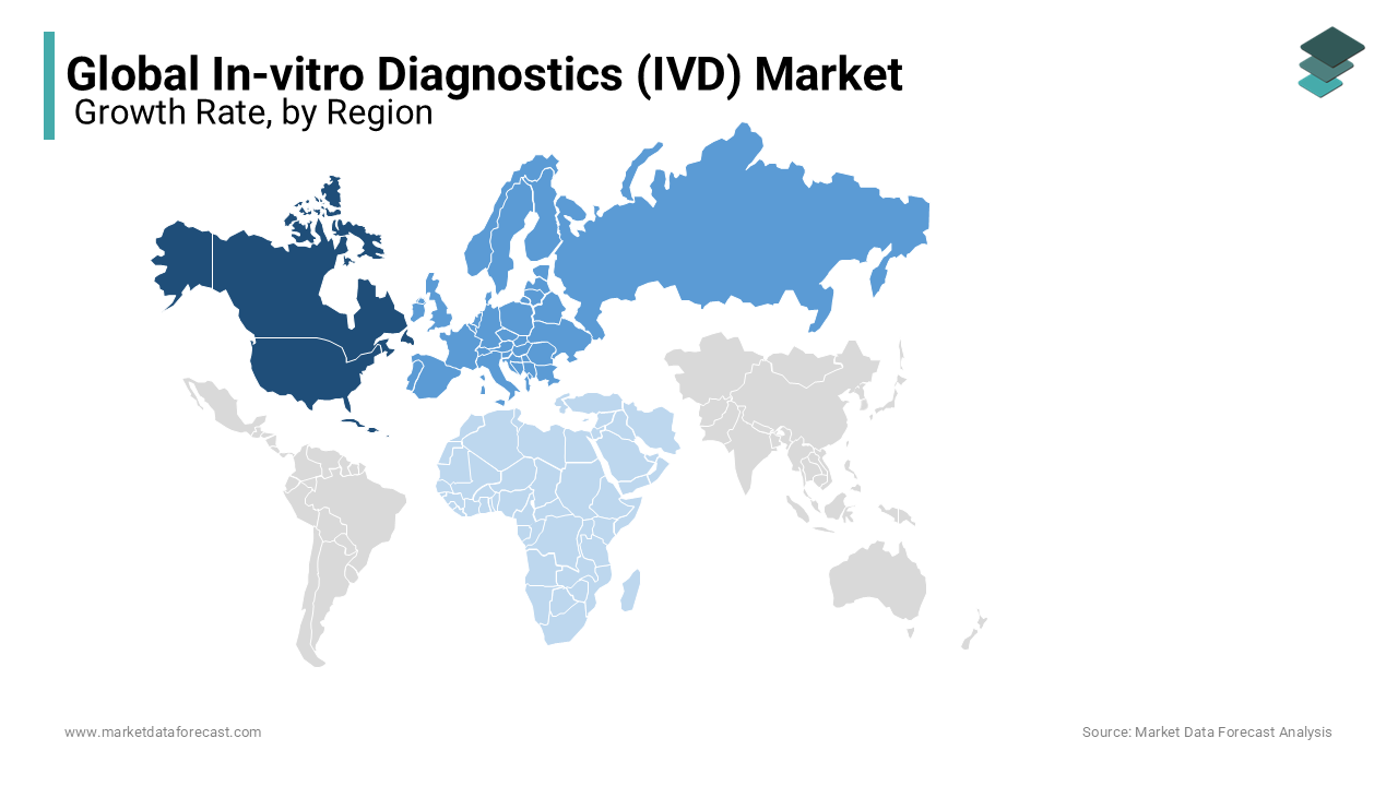 The North America region was dominating the global in-vitro diagnostics market in 2023 and is likely continue to lead