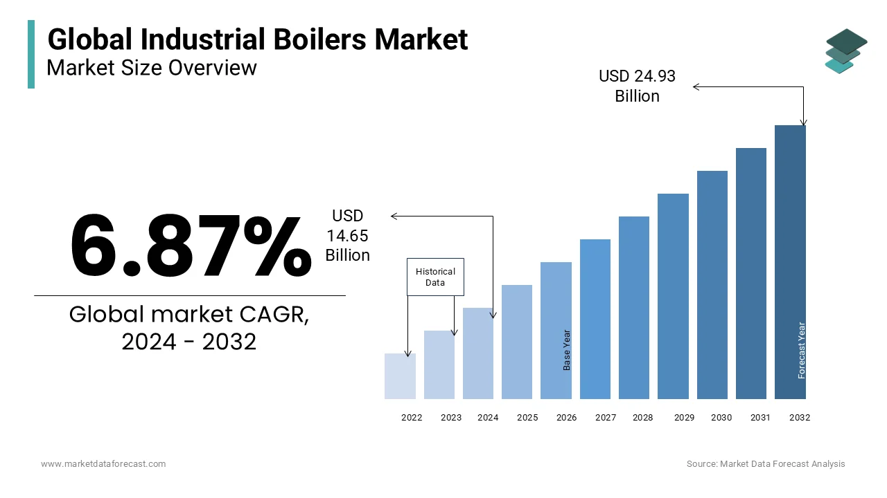 The development of ultra-mega power projects in emerging economies will drive the growth prospects 