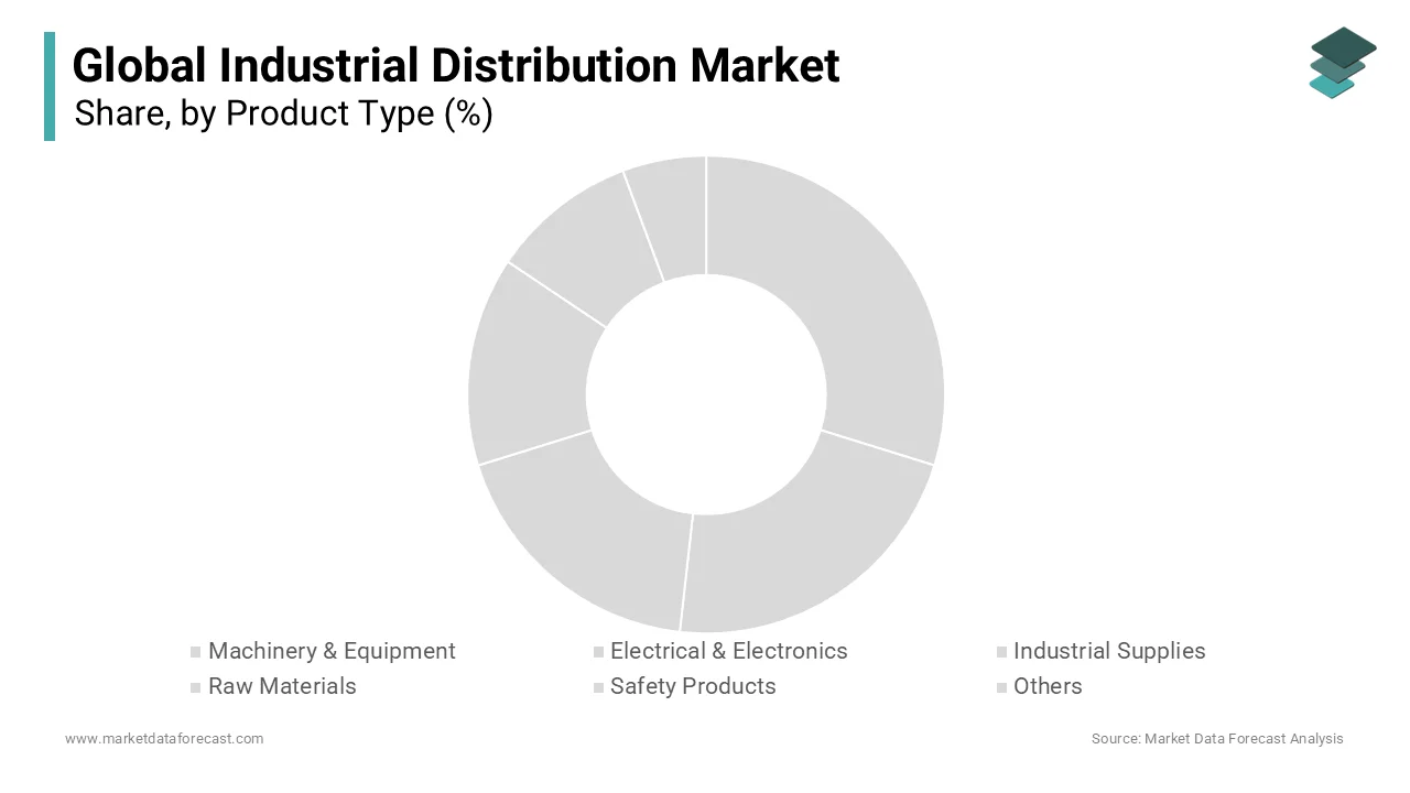 The machinery and equipment segment occupied 32.8% of the share in the industrial distribution market in 2024.