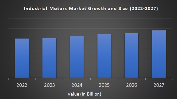 Industrial Motors Market