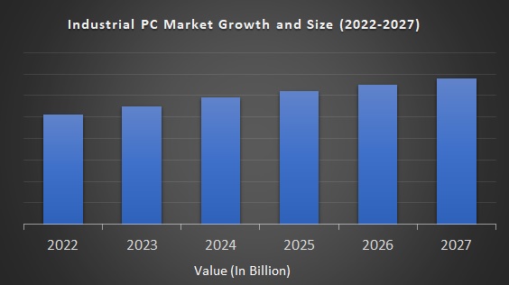 Industrial PC Market