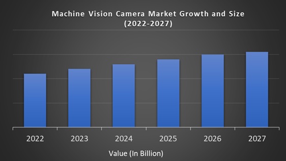 Machine Vision Camera Market