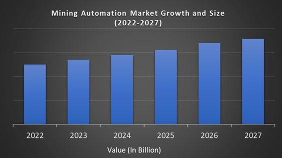 Mining Automation Market
