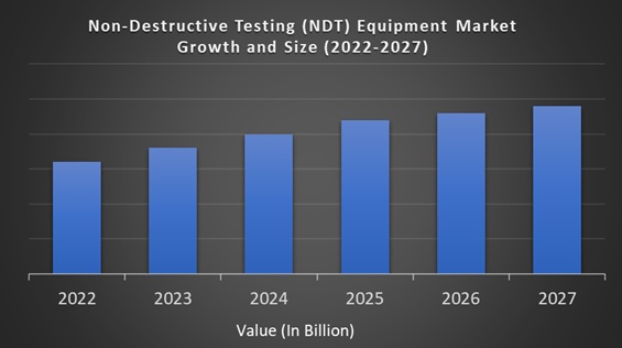 Non-Destructive Testing (NDT) Equipment Market