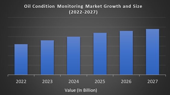 Oil Condition Monitoring Market