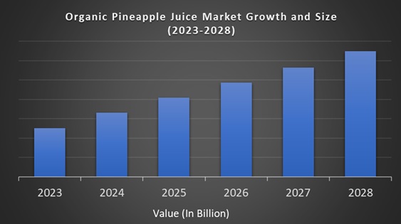 Organic Pineapple Juice Market