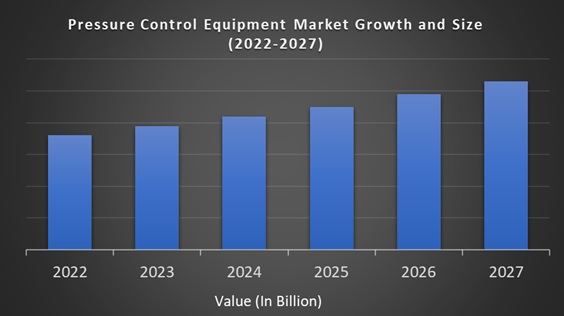 Pressure Control Equipment Market
