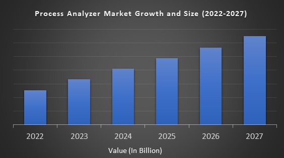 Process Analyzer Market