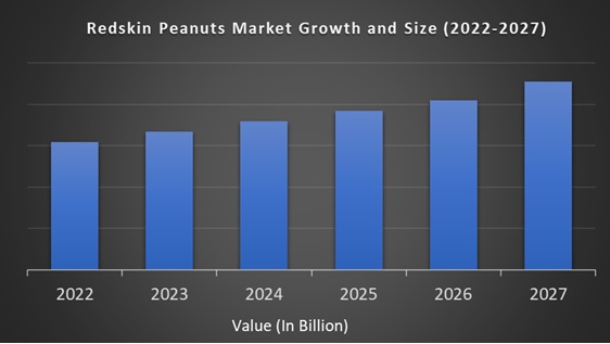 Redskin Peanuts Market