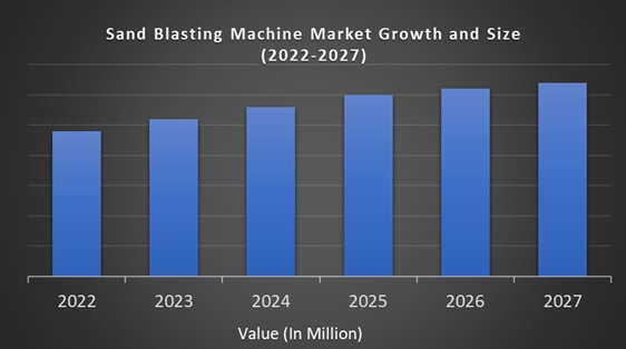 Sand Blasting Machine Market