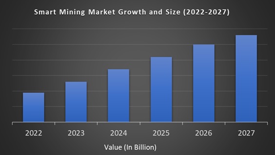 Smart Mining Market