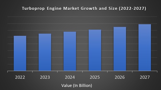 Turboprop Engine Market