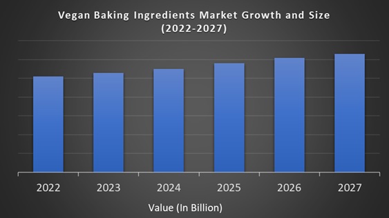 Vegan Baking Ingredients Market