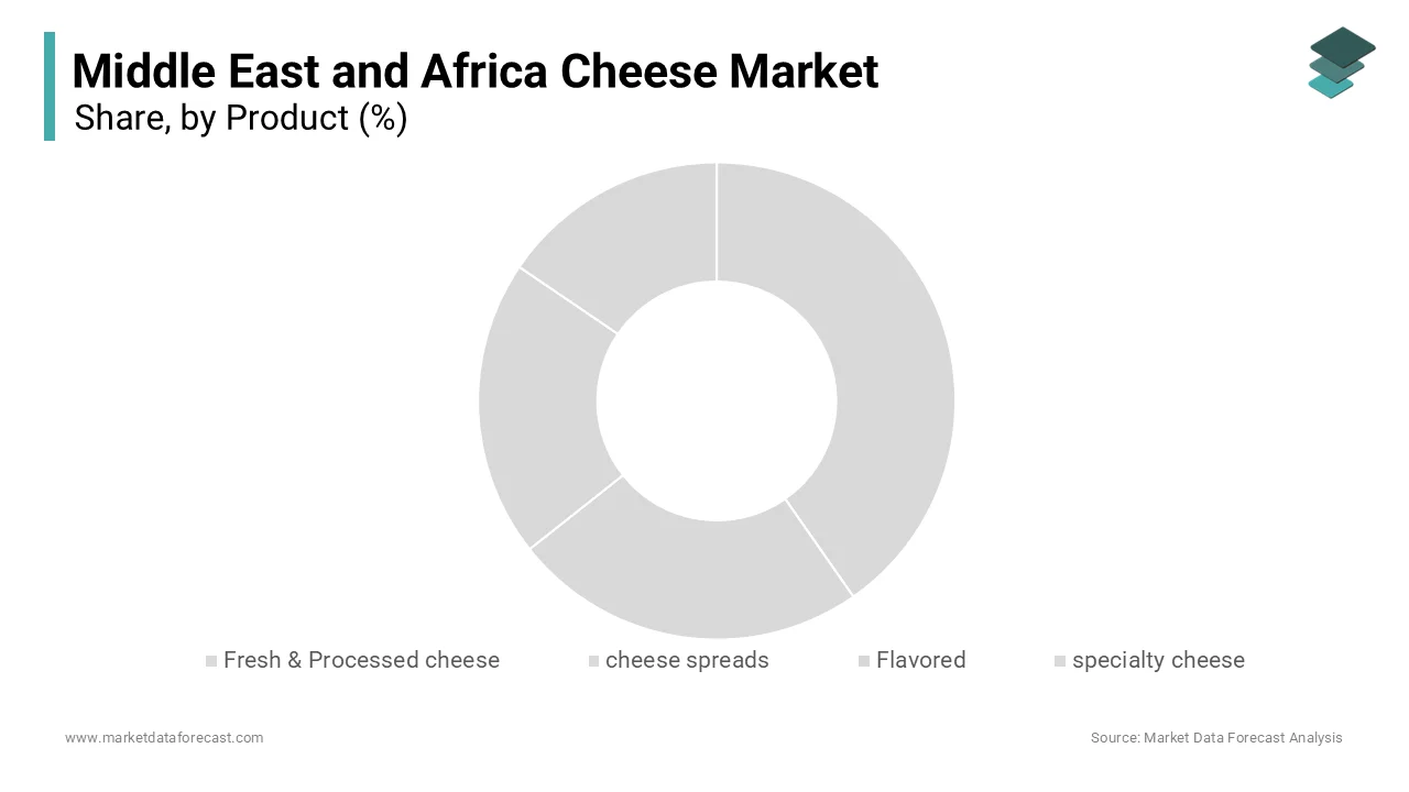 The fresh and processed cheese segment accounted for 51.5% of the regional market share in 2025. 
