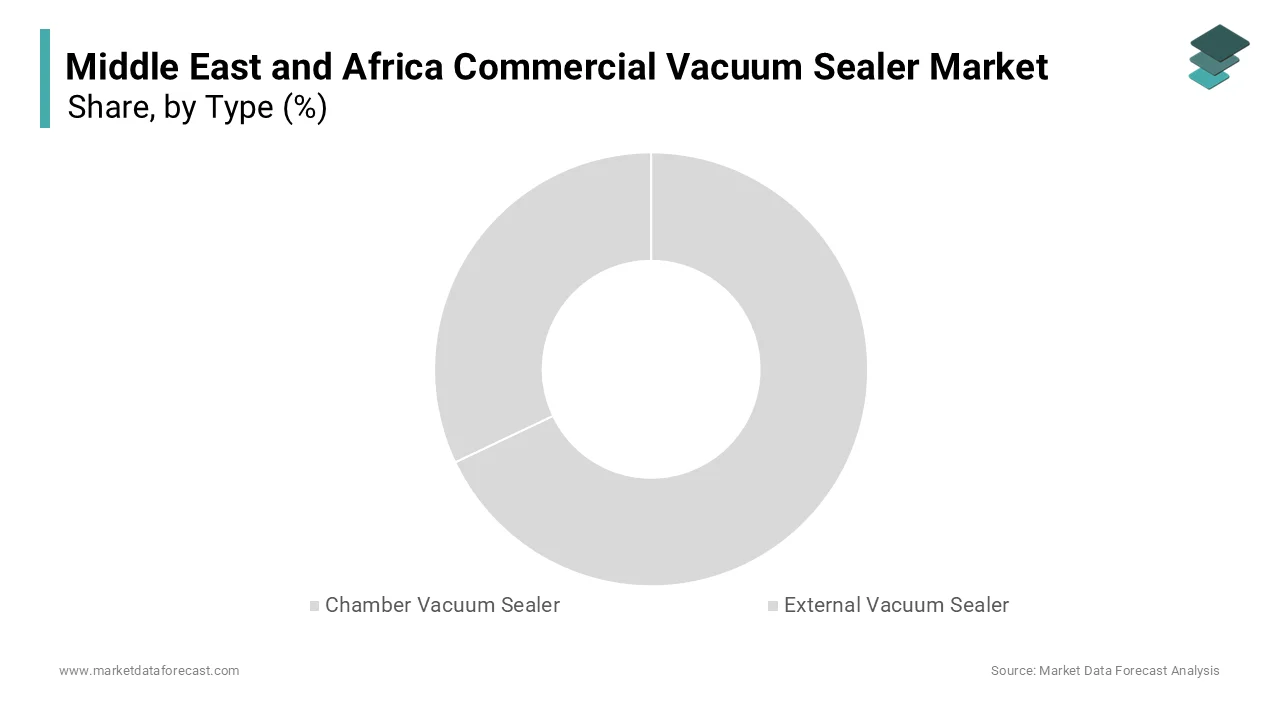 In 2024, The chamber vacuum sealer segment dominated the Middle East and Africa Commercial Vacuum Sealer Market