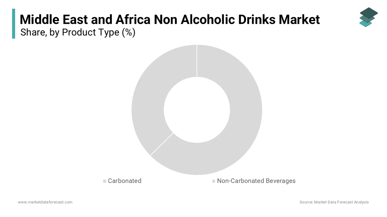 The bottled water segment held the leading position in the Middle East and Africa non-alcoholic drinks market by accounting for the highest share