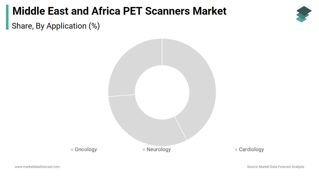 In 2024, the oncology segment led the Middle East and Africa PET scanners market.