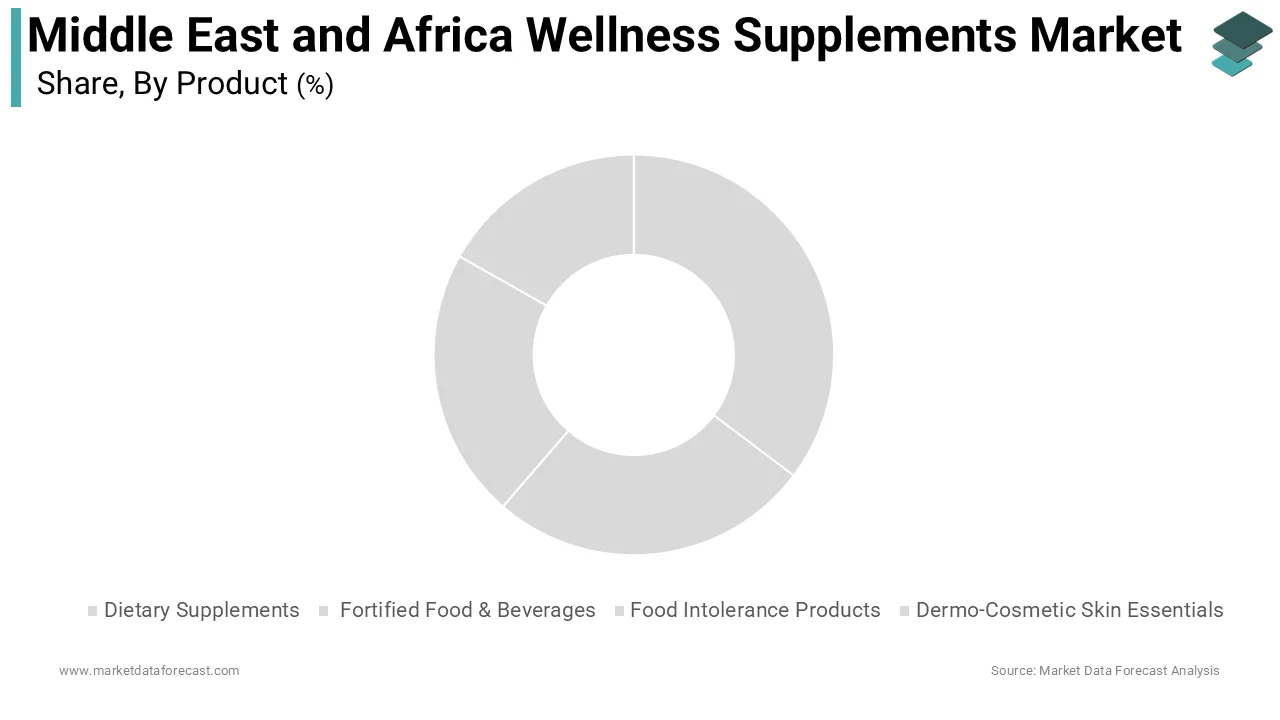 The dietary supplements segment was the leading segment in the Middle East and Africa wellness supplements market by holding 36.35 of the regional market share