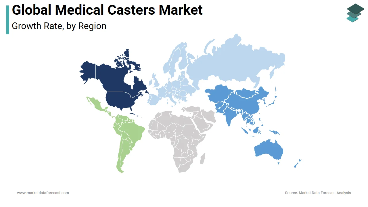 North America held the largest share of the global medical casters market in 2025.