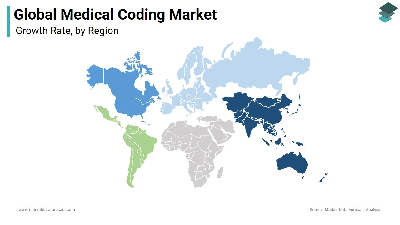 North American medical coding market dominates the global market over the forecast period.