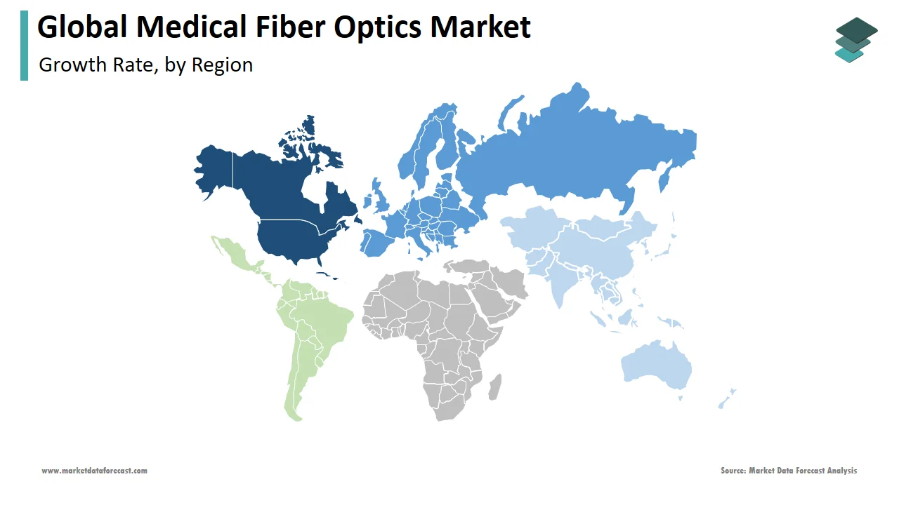 North America captured the largest share of the medical fiber optics market in 2024.