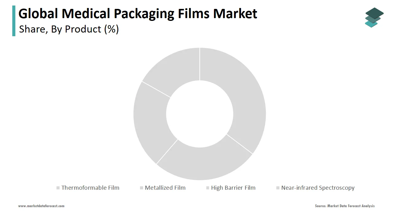 In 2024, the high-barrier film segment played a crucial role in the medical packaging films market.